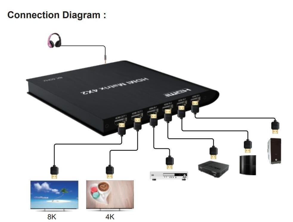 Sofly Hdmi 2.1 Matrix Splitter Ir 8K Hdmi Switch Splitter Audio Matrix 4 In 2 Out Hdmi Matrix Switch