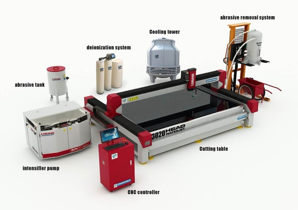 water jet cutting machine for metal waterjet cutting price