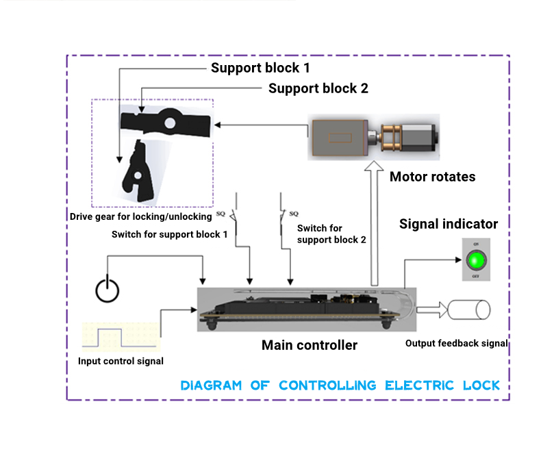 Outlet patented electric lock smart locker remote motor locking container electromagnetic IOT tech stainless steel  latch