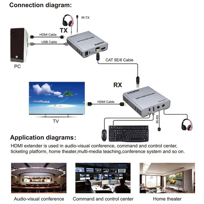 Xput High Quality 60M HDMI USB2.0 Video Extender Over Cat 5e Cat 6 HDMI 60M KVM Extender 1080P 3D 60 Meter with KVM USB