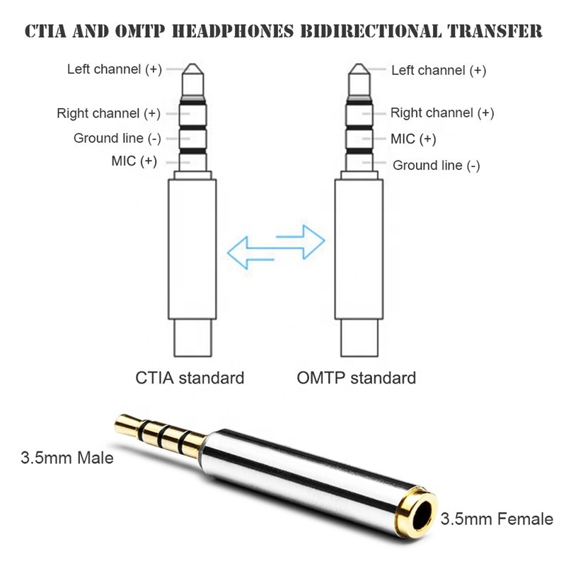 Xput 3.5MM Audio Jack Adapter Headphone Converter Audio Adapter 3.5MM OMTP To CTIA 3.5MM Jack