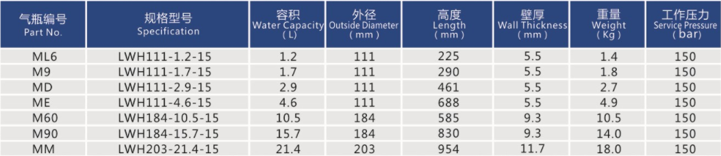 High Pressure M60 60cuft 10L aluminum Oxygen Cylinder with CGA540 bull nose valve and black plastic ABS handle