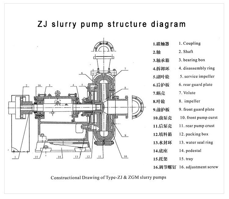 Slurry sand suction machine Gravel Dredge Pumps for Slurry Sand Pumping