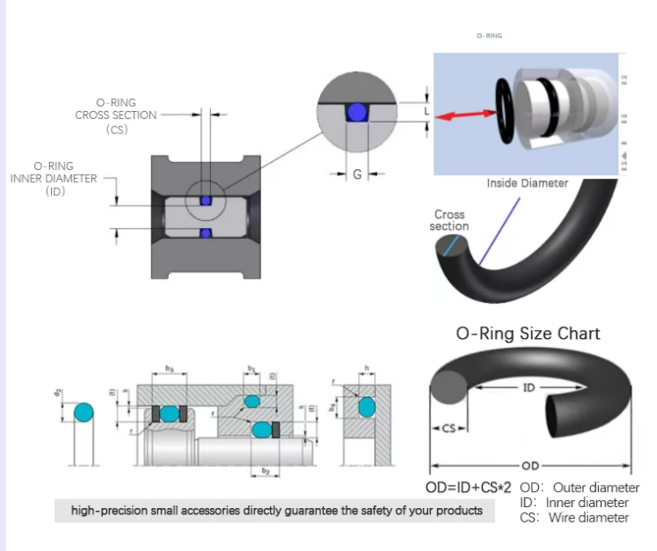 Molding and cutting services available Custom factory o-ring seals in a variety of sizes and materials