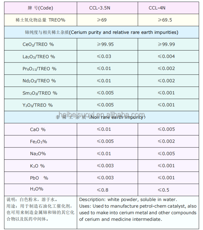 Factory Wholesale Price Rare Earth 99.95%-99.99% Cerium Chloride Cecl3 CAS 7790-86-5 Cerium Oxide Ferrocerium Rod China 1kg