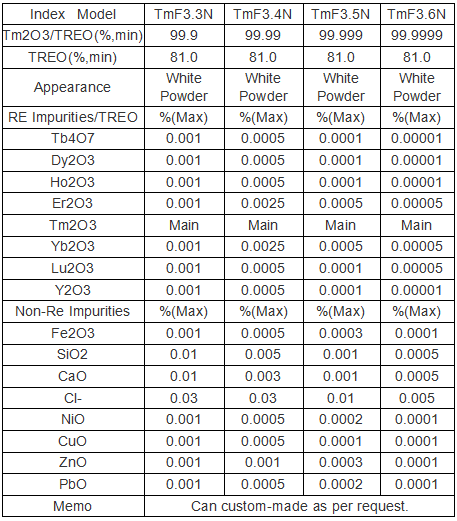 Hot sale Rare Earth Ytterbium Fluoride Powder YbF3 Powder Optical Materials