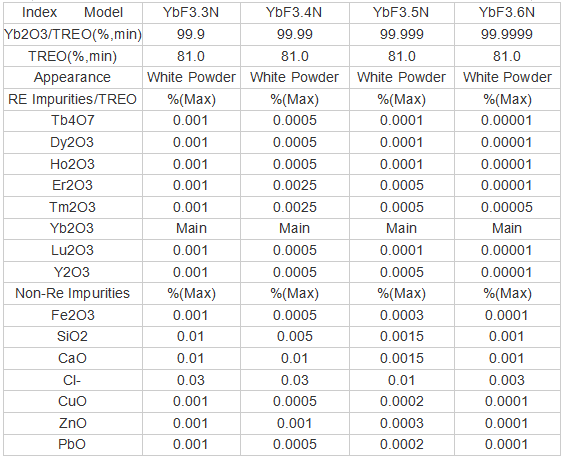 CAS 13760-80-0 Ytterbium Fluoride Powder YbF3 Powder Rare Earth