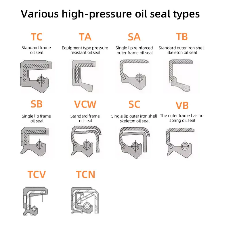 Factory Low Price Shaft Seal Large Stock Nbr fkm Rubber Seal SC TG TC TB Rotary Shaft Oil Seal