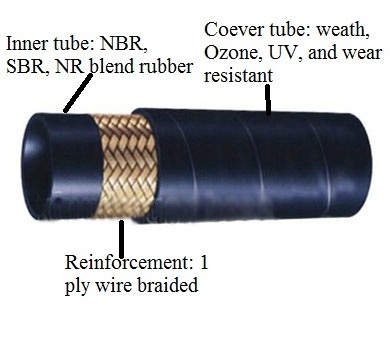 En857 1sc/Compact One Wire Braided Hydraulic Hose