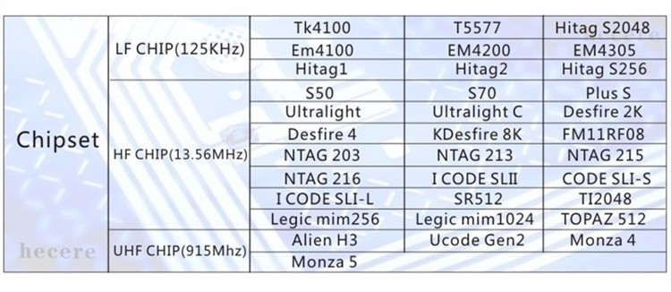 RFID Smart Card 125khz RFID EM4002 EM4012 EM4100 EM4200 TK4100 Card