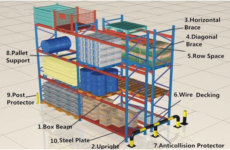 Heavy duty metal steel gondola,stacking pallet shelving,storage units shelf,warehouse rack