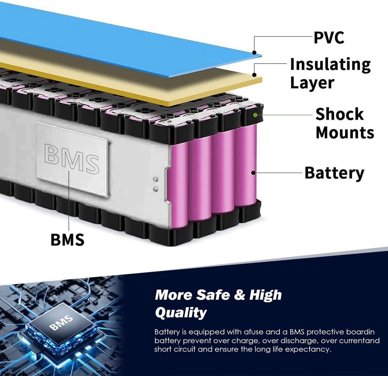 E Scooter Battery 36V 6Ah 7.8Ah 10.5Ah strong power lithium ion batteries removable electric scooter battery