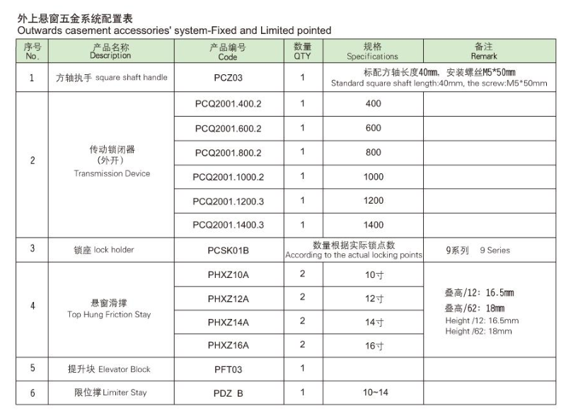 3H INC New product Hardware Accessories Full-set UPVC Top Hung Window Hardware Accessories System