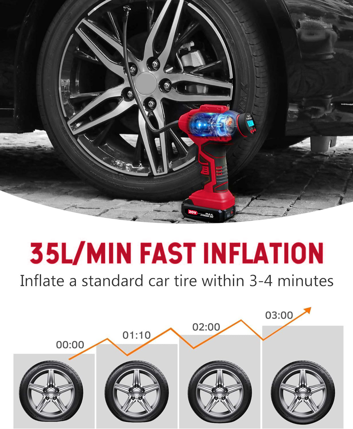 Hehui 20V  Cordless Tire Inflator 150Psi Handheld Air Compressor Pump Li-Ion Battery Powered With Digital Pressure Gauge