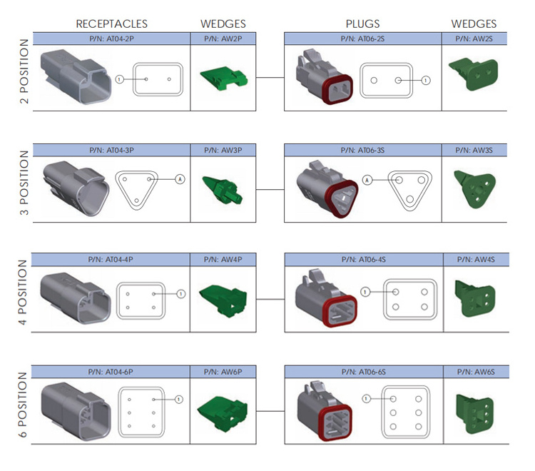 DT Deutsch SeriesDeutsch DT Connector Kit 2-12 Pin DT Deutsch Series Automotive Machine Electrical Connectors For Truck Off-Roa