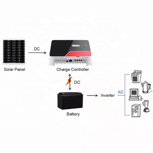 MS4840N MPPT Solar Charge Controller 12V 24V 40A Auto Focus Maximum Current Charge Controller PV Regulator for Outdoor Camping