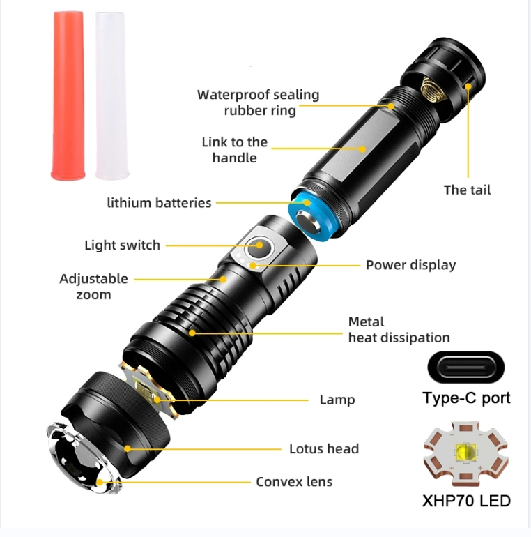 P70 Power display telescopic zoom Railway Baton waterproof rechargeable usb led tactical torch light outdoor flashlight