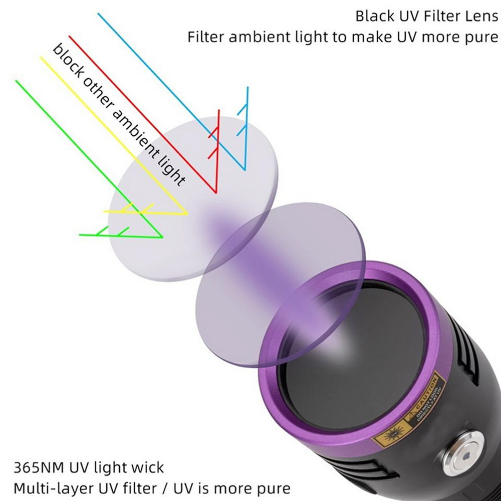 4-CORE 365NM Black Mirror Purple light Detection Torch Rechargeable Lantern led UV torch tactical light flashlights