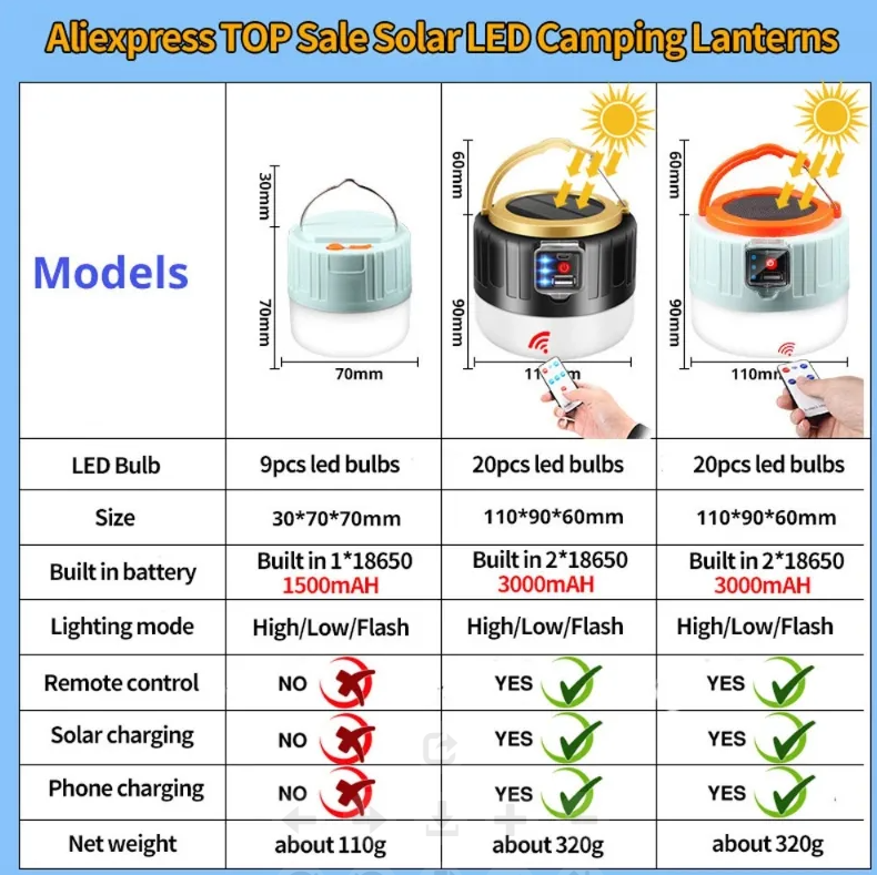 Solar light power bank emergency outdoor rechargeable waterproof tent hanging for home led work lighting lantern camping light