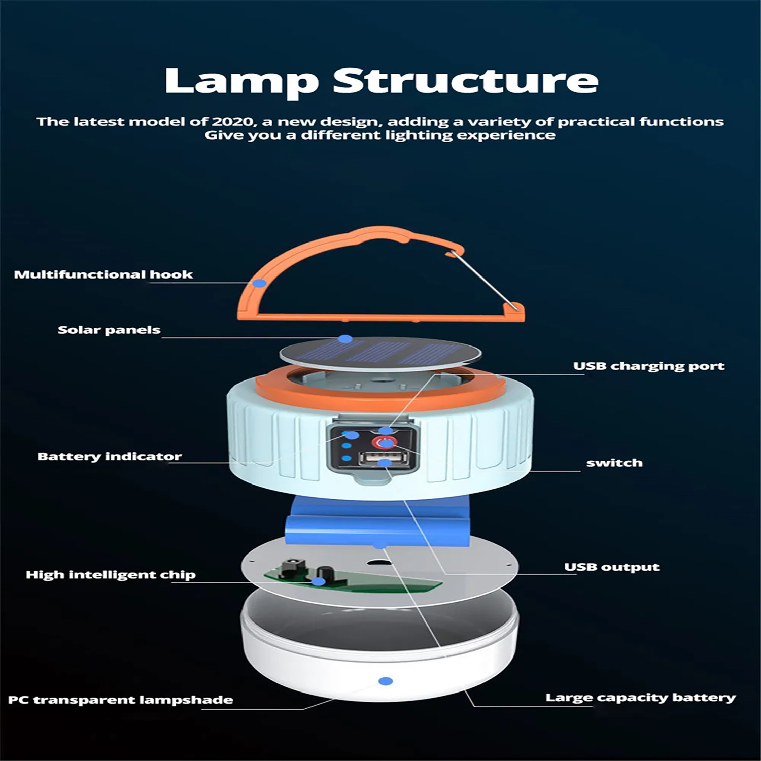 Solar light power bank emergency outdoor rechargeable waterproof tent hanging for home led work lighting lantern camping light