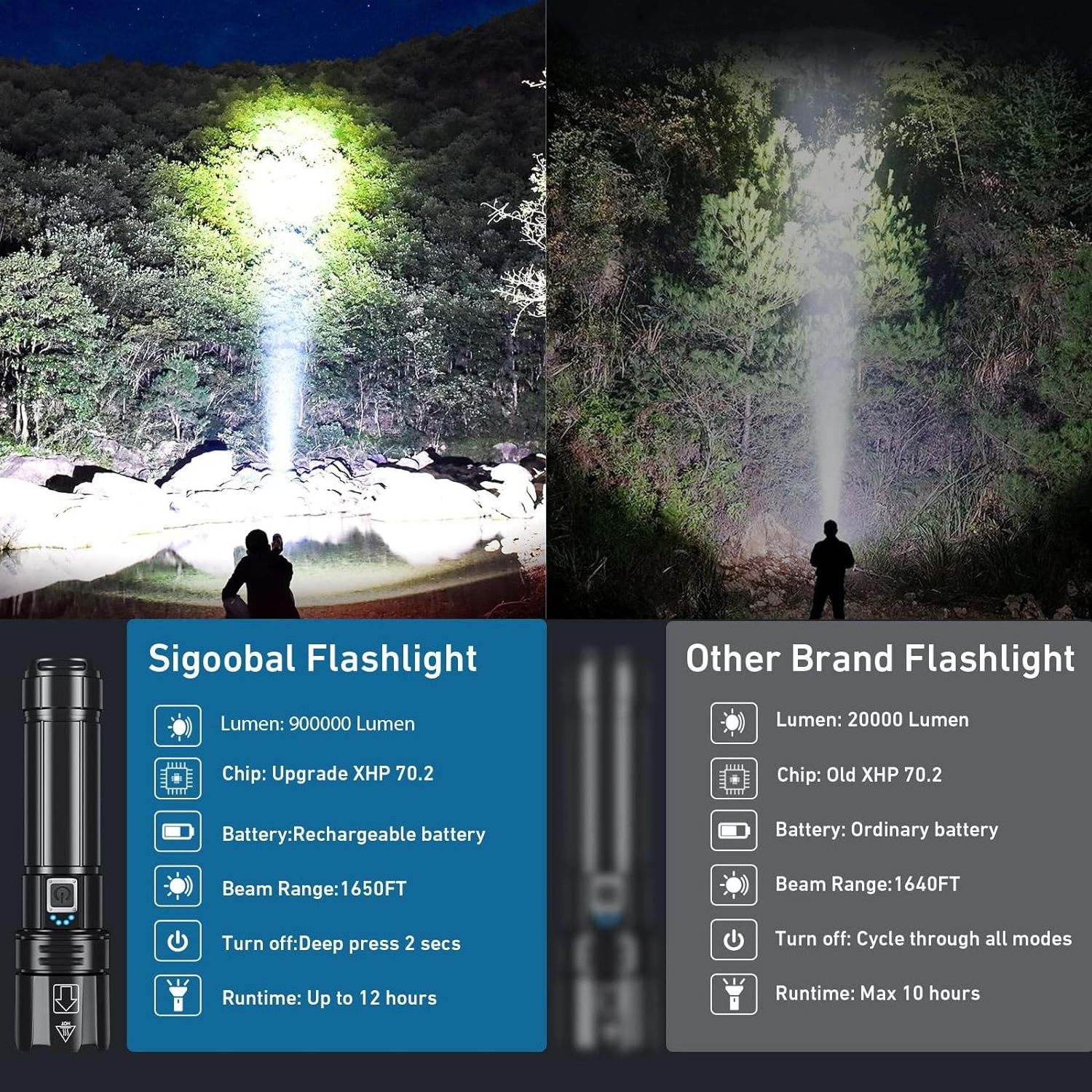 aeternam P70 3000 Lumen Power bank telescopic zoom waterproof rechargeable usb led tactical torch light outdoor flashlight