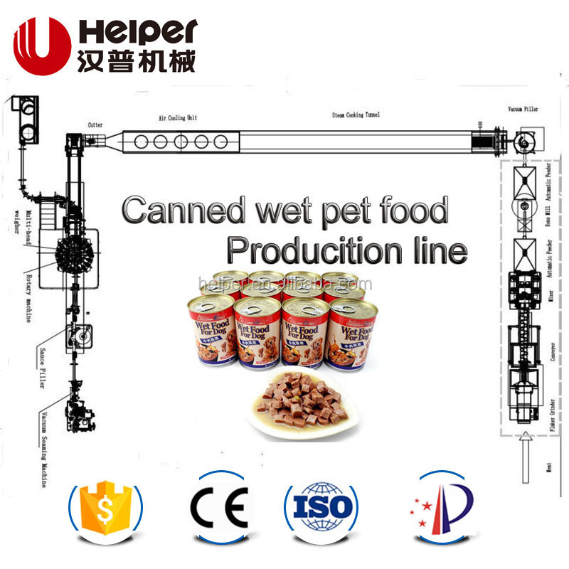 Canned wet pet food production line