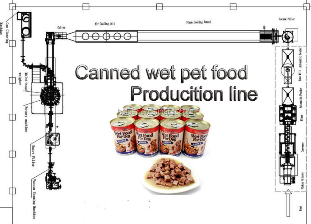 Canned pet food production line