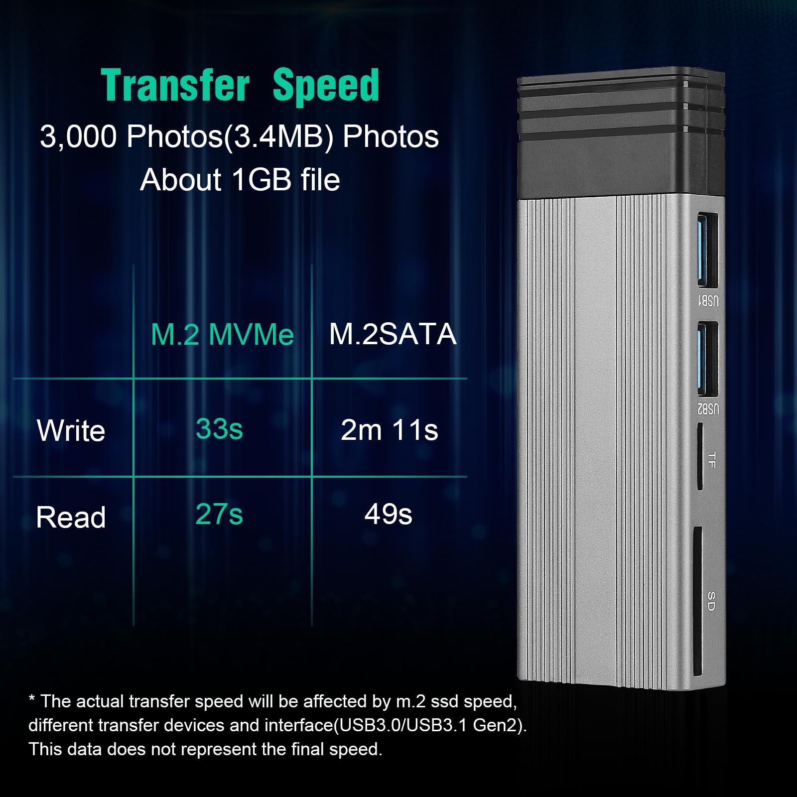 Hot Selling Hdd Enclosure Explosive Models Multifunction Docking Station M2 Ssd Nvme Enclosure External Hard Drive Disk Case