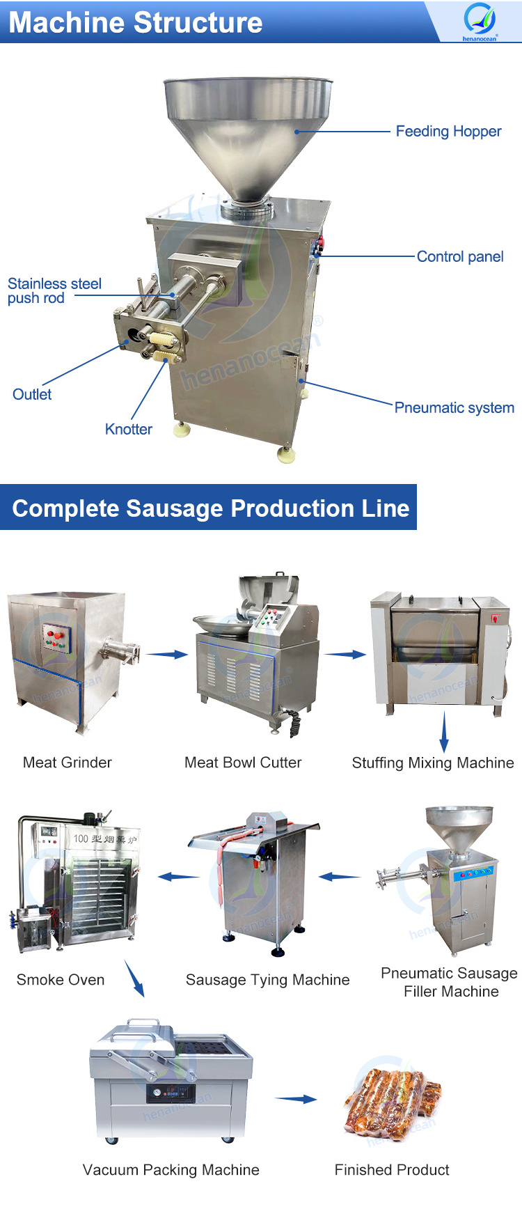 Semi-automatic beef smoked sausage production line commercial sausage making machine