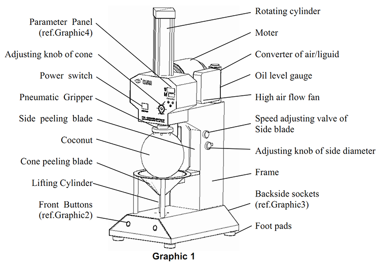 OC-YZ-6 Stainless Steel  Electric Automatic Young Coconut Skin Cutting Trimmer Peeling Machine