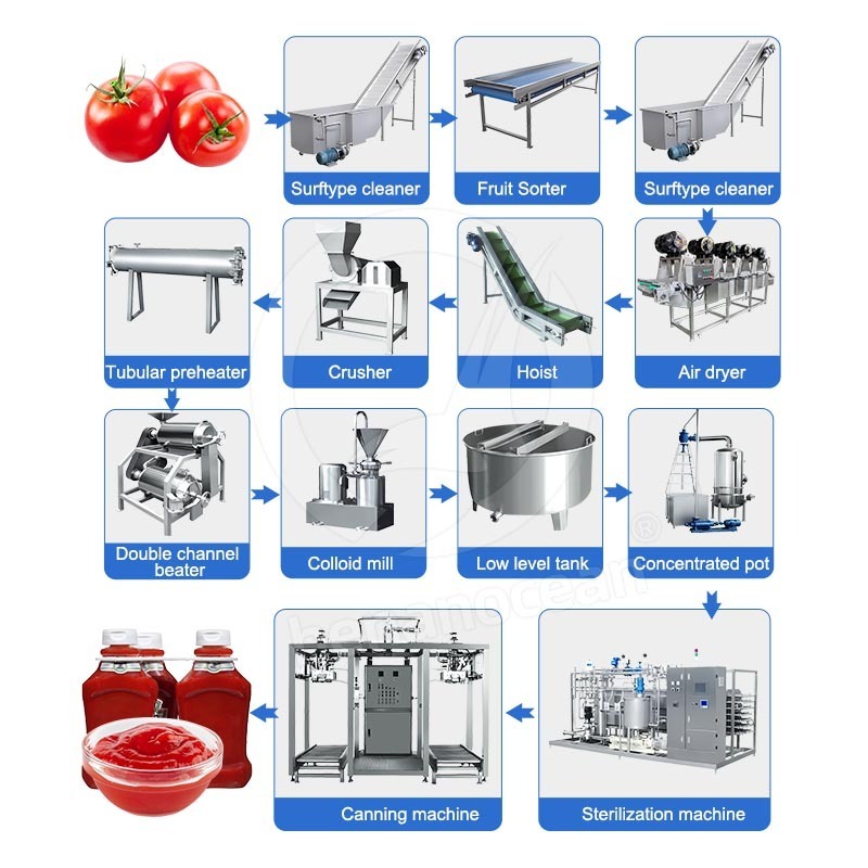 OCEAN Tomato Sauce Process Line Tomato Paste Production Line Tomato Sauce Make Machine Price