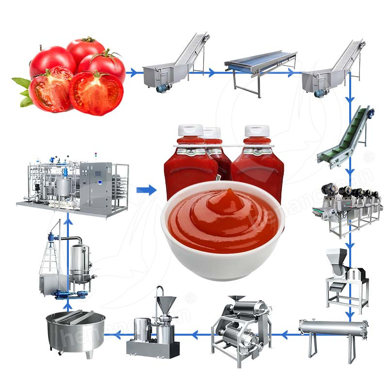 OCEAN Tomato Sauce Process Line Tomato Paste Production Line Tomato Sauce Make Machine Price