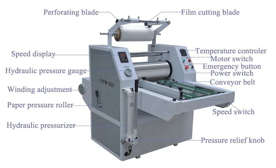 YS-YYFM520 Heavy Duty A2 Size Automatic Roll-Roll Laminating Machine Hydraulic Oil Heating Rewinding Function Plastic Film