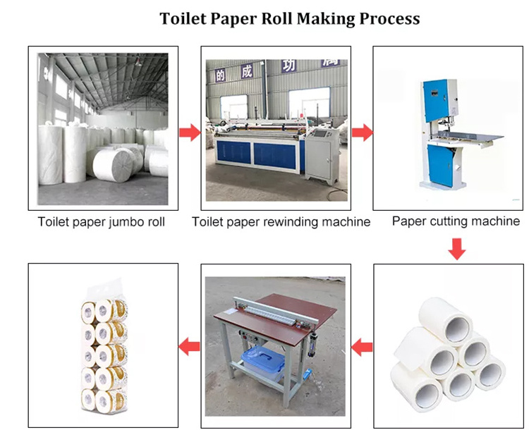 toilet paper machine in guangzhou toilet tissue paper single roll packing machine