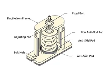 High strength floor spring vibration isolators for HVAC air conditioner unit generators pump vibrating isol mount