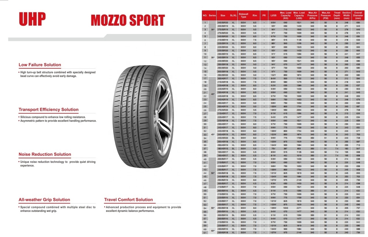 195/45R17 85W tyres for cars Chinese brand passenger car tires UHP mozzo sport vehicles wheels for wholesale