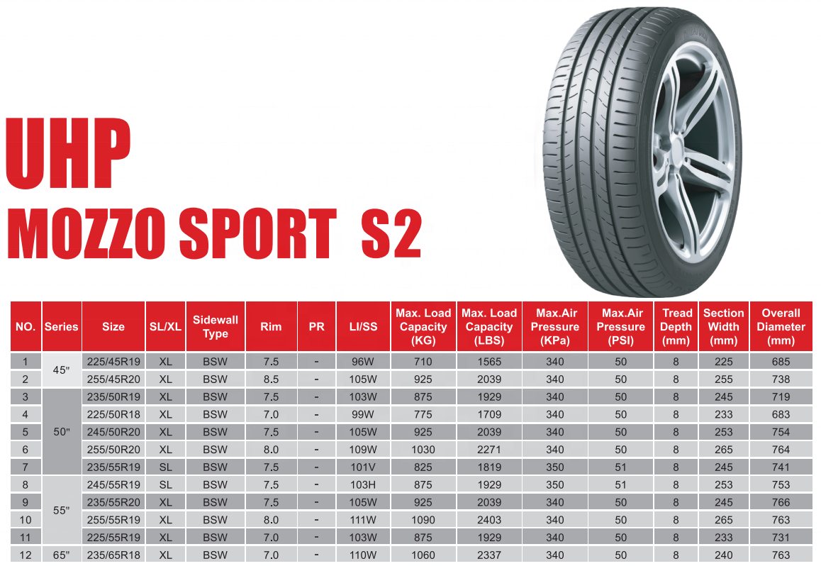 225/55R19 103W UHP passenger car wheels tires for cars brand new Sport S2 wholesale cheap pcr all season tyres