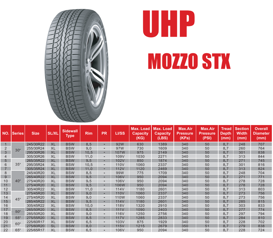 UHP 295/35R24 inch Rubber Radial Tubeless TL Airless Passenger Car Wheel Tire pcr All Seasons Semi Steel Tyre Wide Block Pattern