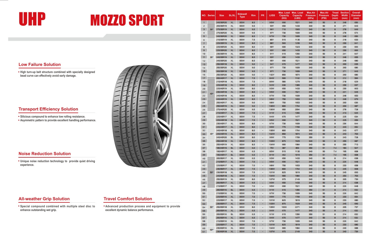 Car Wheels&Tire UHP 245/35R20 inch Rubber Radial Tubeless TL Airless Passenger Car Tire pcr Wheels All Seasons Semi Steel Tyre