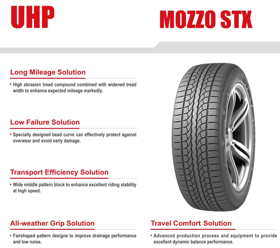 Made in China DURATURN/NEOLIN PASSENGER CAR RADIAL TYRE UHP TUBELESS car tyres 265/50R20