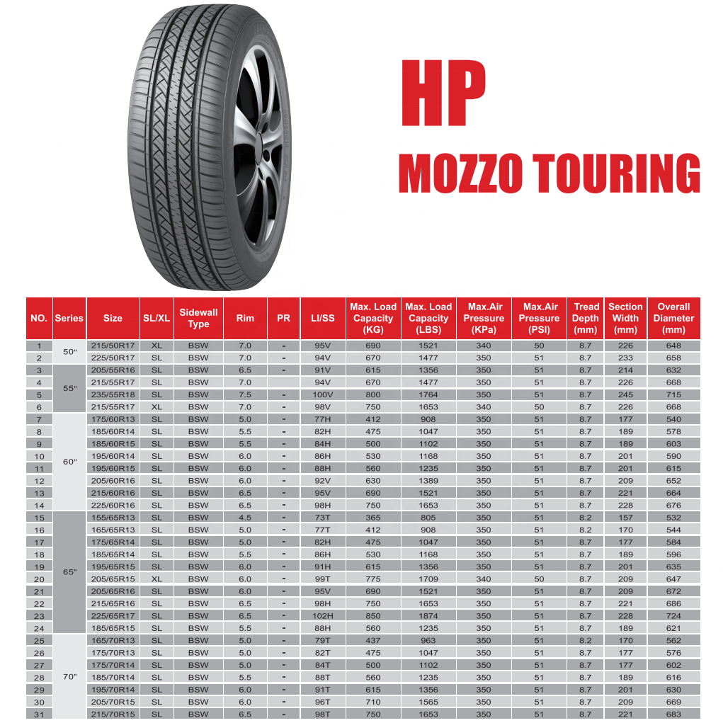 215/60R16 95V tire prices for cars HP Mozzo Touring passenger car wheels tires tyres for vehicles