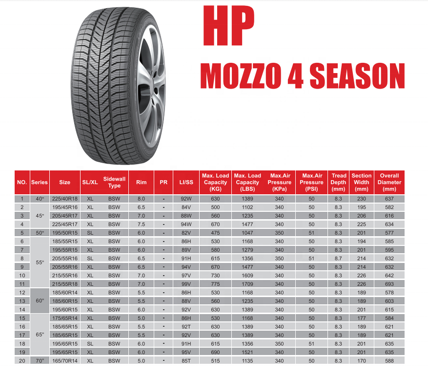 185/65R15 92T HP pcr tyre Mozzo 4 season rubber tire passenger car tires manufacture's in china