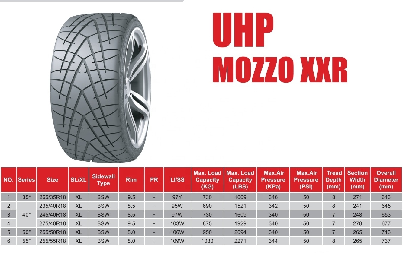 UHP 255/50R18 106W PCR Passenger Car Tires for All Seasons Racing Car Wheel Radial Tubeless Tyre 18 inch