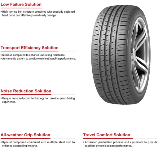 Ultra high performance225/55R17 235/55R17inch Radial Rubber Tubeless Airless Passenger Car Tire