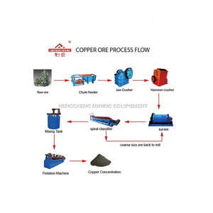 Best Solution Copper Sulfide Ore Concentrator Plant Copper Processing Plant For Sale