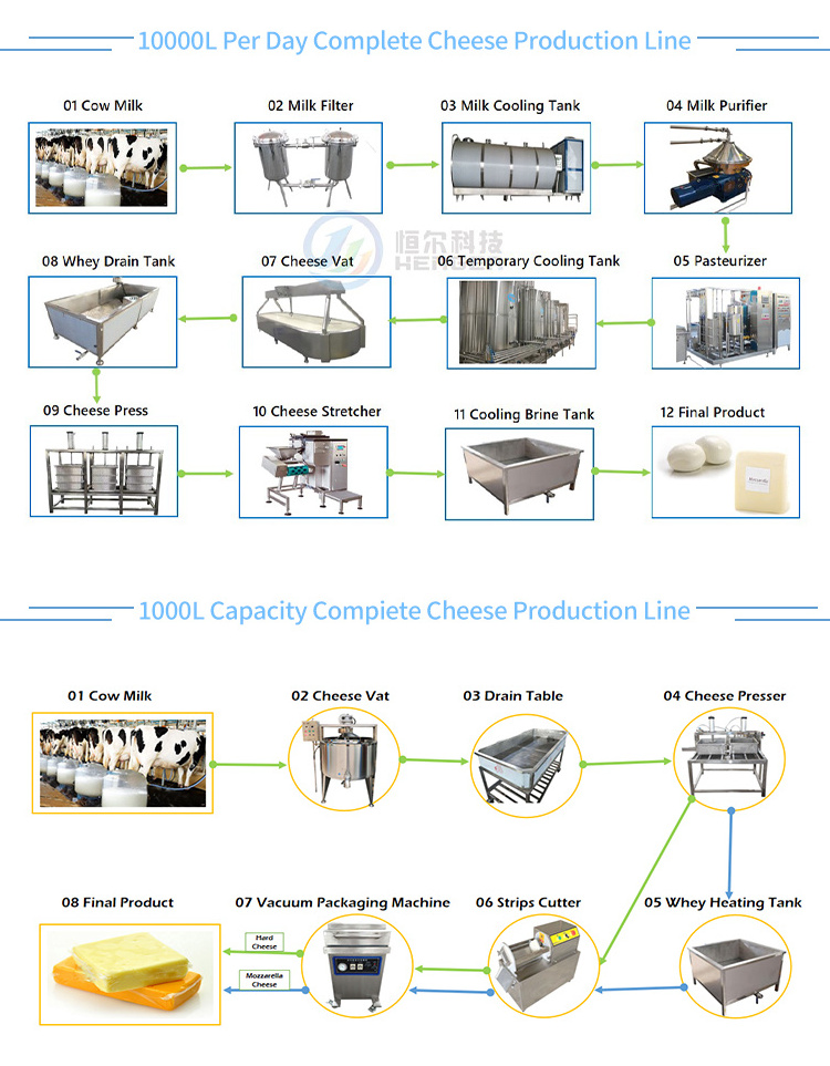 Stainless Steel 304 316 Cheese Vat Cheese Mixing Vat Aging Tank Cheese Cooking Vat Margarine Make Machine