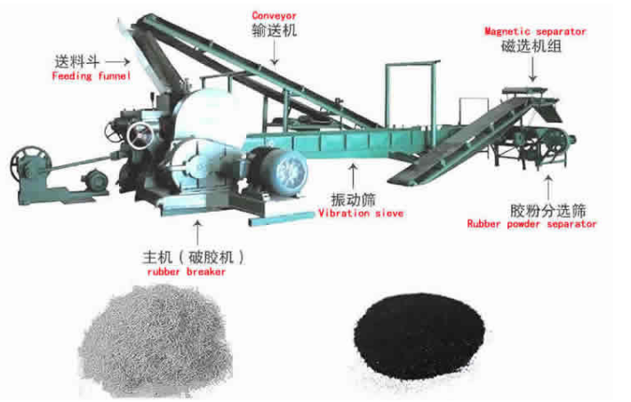 rubber product making machinery tire rubber recycling processing machines