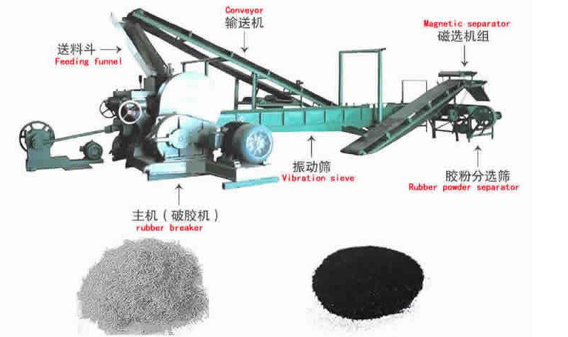 used tire shredder machine for sale Waste tyre recycling machine price