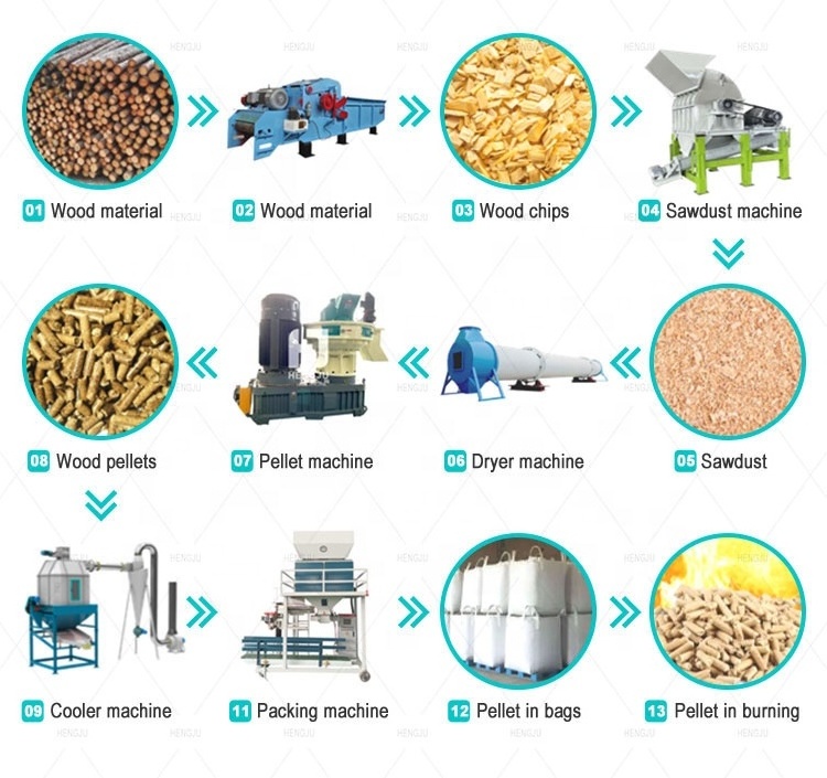 diesel Alfalfa Cubes  Pellet Machine biomass wood sawdust pellet making machine For Sale