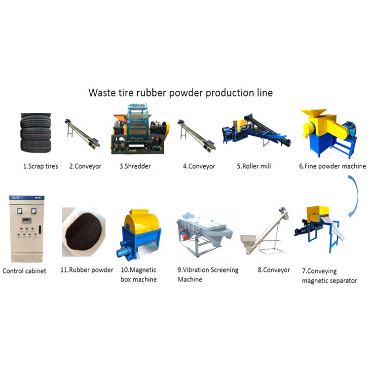 Waste Rubber tyre recycling machines/ Automatic Truck Tire Recycling Equipment Line